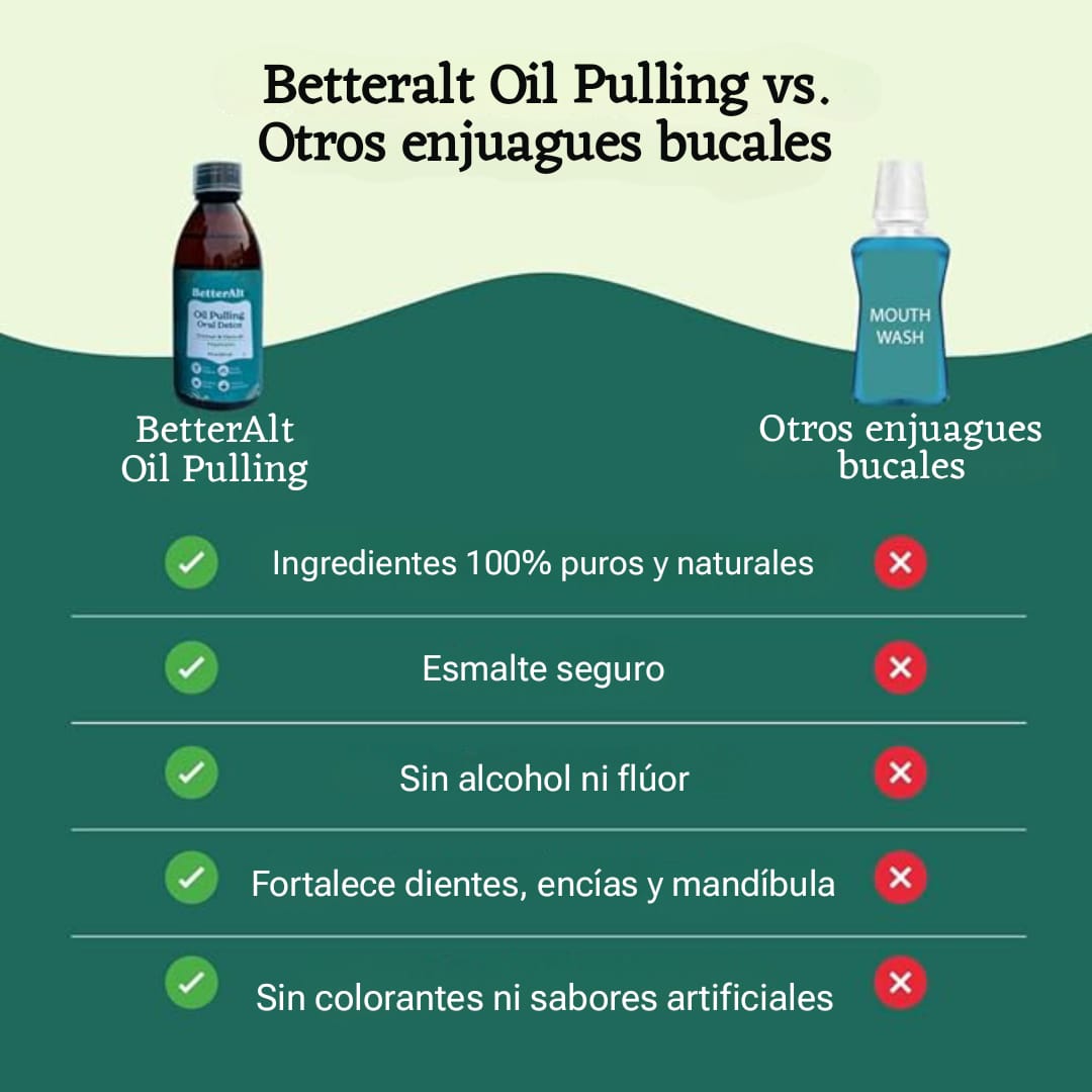BETTERALT - PARA EL MAL ALIENTO